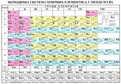 Таблиця Менделєєва А-5 купити "Піп"