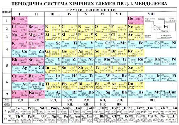 таблиця менделєєва    (формат а-5) Ціна (цена) 8.00грн. | придбати  купити (купить) таблиця менделєєва    (формат а-5) доставка по Украине, купить книгу, детские игрушки, компакт диски 0