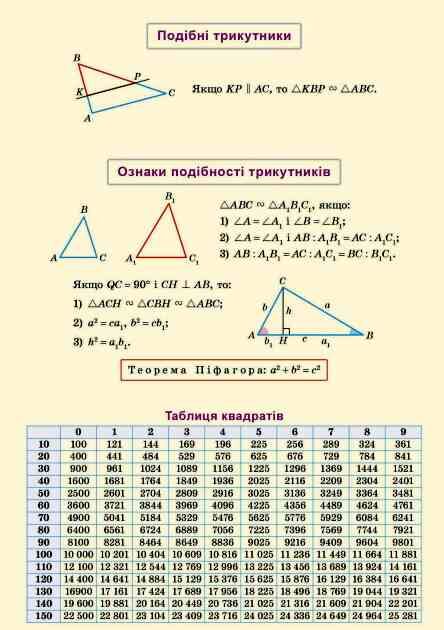 геометрія 8 клас підручник бевз нуш Ціна (цена) 405.00грн. | придбати  купити (купить) геометрія 8 клас підручник бевз нуш доставка по Украине, купить книгу, детские игрушки, компакт диски 5
