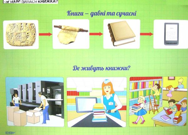 я досліджую світ 1 клас комплект плакатів Ціна (цена) 148.80грн. | придбати  купити (купить) я досліджую світ 1 клас комплект плакатів доставка по Украине, купить книгу, детские игрушки, компакт диски 3