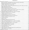 мій словник з польськой мови 1-4 класи Ціна (цена) 48.00грн. | придбати  купити (купить) мій словник з польськой мови 1-4 класи доставка по Украине, купить книгу, детские игрушки, компакт диски 3