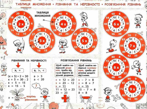 стікербук математика 1 - 4 класи довідник у наліпках книга Ціна (цена) 48.70грн. | придбати  купити (купить) стікербук математика 1 - 4 класи довідник у наліпках книга доставка по Украине, купить книгу, детские игрушки, компакт диски 2