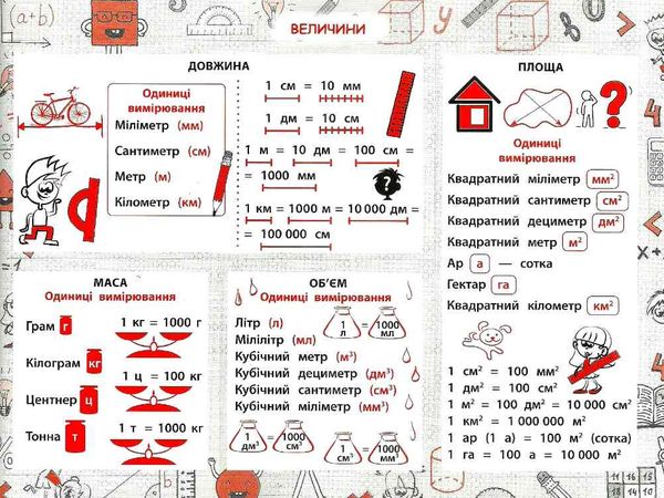 стікербук математика 1 - 4 класи довідник у наліпках книга Ціна (цена) 48.70грн. | придбати  купити (купить) стікербук математика 1 - 4 класи довідник у наліпках книга доставка по Украине, купить книгу, детские игрушки, компакт диски 3