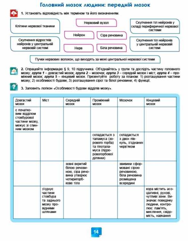 біологія 8 клас робочий зошит Кулініч нуш Ціна (цена) 80.75грн. | придбати  купити (купить) біологія 8 клас робочий зошит Кулініч нуш доставка по Украине, купить книгу, детские игрушки, компакт диски 4