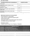 українська література 7 клас 2 семестр уроки формат А-4 книга    Шк Ціна (цена) 56.00грн. | придбати  купити (купить) українська література 7 клас 2 семестр уроки формат А-4 книга    Шк доставка по Украине, купить книгу, детские игрушки, компакт диски 5