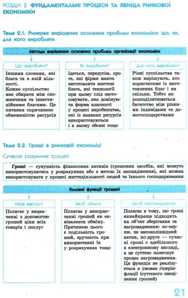 Рятівник економіка 10-11 класи у визначеннях таблицях і схемах Ціна (цена) 53.70грн. | придбати  купити (купить) Рятівник економіка 10-11 класи у визначеннях таблицях і схемах доставка по Украине, купить книгу, детские игрушки, компакт диски 5