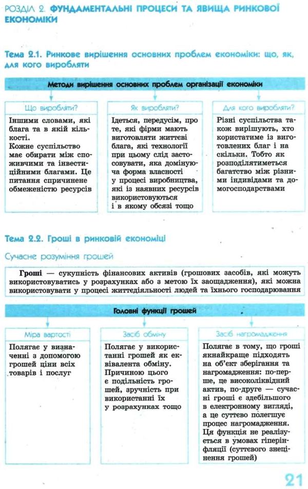 чуба рятівник економіка 10-11 класи у визначеннях таблицях і схемах книга    Р Ціна (цена) 55.99грн. | придбати  купити (купить) чуба рятівник економіка 10-11 класи у визначеннях таблицях і схемах книга    Р доставка по Украине, купить книгу, детские игрушки, компакт диски 5