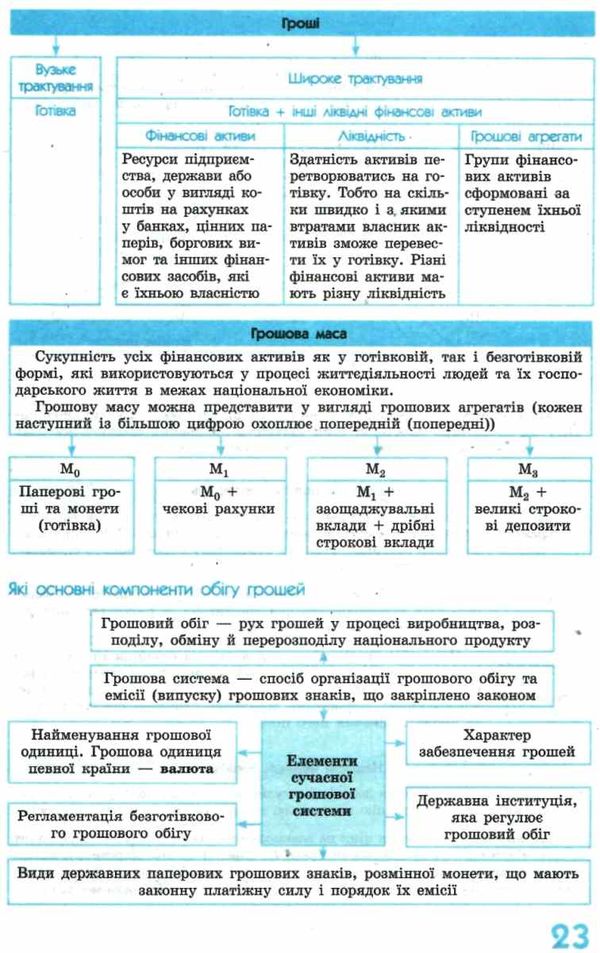 Рятівник економіка 10-11 класи у визначеннях таблицях і схемах Ціна (цена) 53.70грн. | придбати  купити (купить) Рятівник економіка 10-11 класи у визначеннях таблицях і схемах доставка по Украине, купить книгу, детские игрушки, компакт диски 6