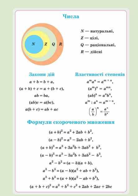 алгебра 8 клас підручник Бевз нуш Ціна (цена) 405.00грн. | придбати  купити (купить) алгебра 8 клас підручник Бевз нуш доставка по Украине, купить книгу, детские игрушки, компакт диски 4