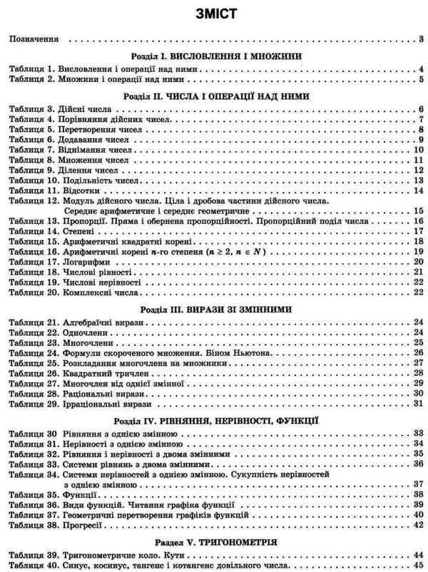 алгебра в таблицях і схемах 7 - 11 клас Ціна (цена) 57.50грн. | придбати  купити (купить) алгебра в таблицях і схемах 7 - 11 клас доставка по Украине, купить книгу, детские игрушки, компакт диски 3