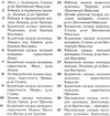 У Odev nasho l'udu Osveta (Словакия) Ціна (цена) 290.00грн. | придбати  купити (купить) У Odev nasho l'udu Osveta (Словакия) доставка по Украине, купить книгу, детские игрушки, компакт диски 2