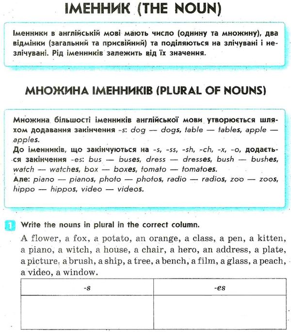 англійська мова граматичний практикум 2 рівень Ціна (цена) 183.56грн. | придбати  купити (купить) англійська мова граматичний практикум 2 рівень доставка по Украине, купить книгу, детские игрушки, компакт диски 4