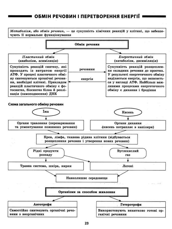 біологія в таблицях та схемах Ціна (цена) 68.80грн. | придбати  купити (купить) біологія в таблицях та схемах доставка по Украине, купить книгу, детские игрушки, компакт диски 3