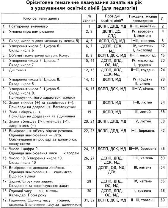 дивосвіт математика та логіка від 5 років Ціна (цена) 64.00грн. | придбати  купити (купить) дивосвіт математика та логіка від 5 років доставка по Украине, купить книгу, детские игрушки, компакт диски 3