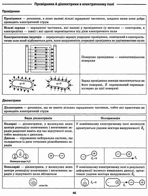 фізика в таблицях і схемах Ціна (цена) 57.50грн. | придбати  купити (купить) фізика в таблицях і схемах доставка по Украине, купить книгу, детские игрушки, компакт диски 8