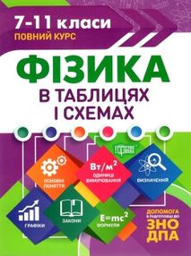 фізика в таблицях і схемах фізика в таблицях і схемах