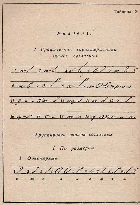 У Стенография + приложение (две книги) 1968г Московский университет Ціна (цена) 56.50грн. | придбати  купити (купить) У Стенография + приложение (две книги) 1968г Московский университет доставка по Украине, купить книгу, детские игрушки, компакт диски 9