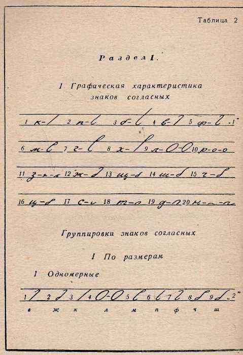 У Стенография + приложение (две книги) 1968г Московский университет Ціна (цена) 150.00грн. | придбати  купити (купить) У Стенография + приложение (две книги) 1968г Московский университет доставка по Украине, купить книгу, детские игрушки, компакт диски 9