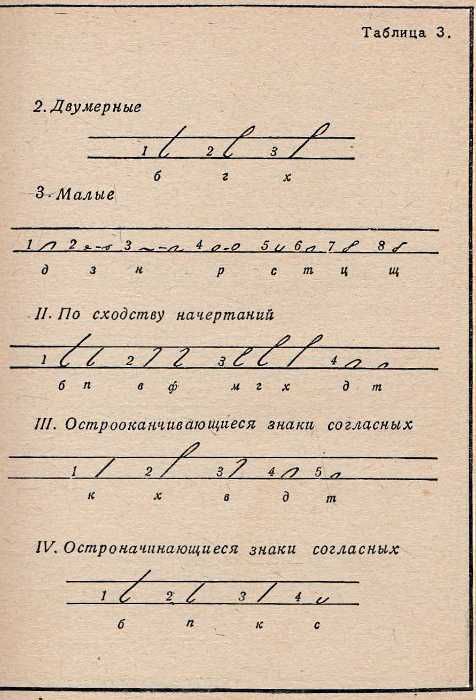 У Стенография + приложение (две книги) 1968г Московский университет Ціна (цена) 56.50грн. | придбати  купити (купить) У Стенография + приложение (две книги) 1968г Московский университет доставка по Украине, купить книгу, детские игрушки, компакт диски 10