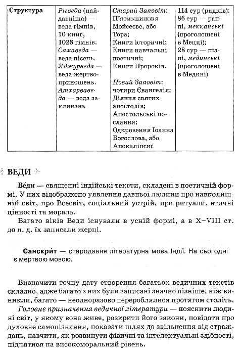 зарубіжна література 8 клас хрестоматія Кадобянська Ціна (цена) 70.00грн. | придбати  купити (купить) зарубіжна література 8 клас хрестоматія Кадобянська доставка по Украине, купить книгу, детские игрушки, компакт диски 6