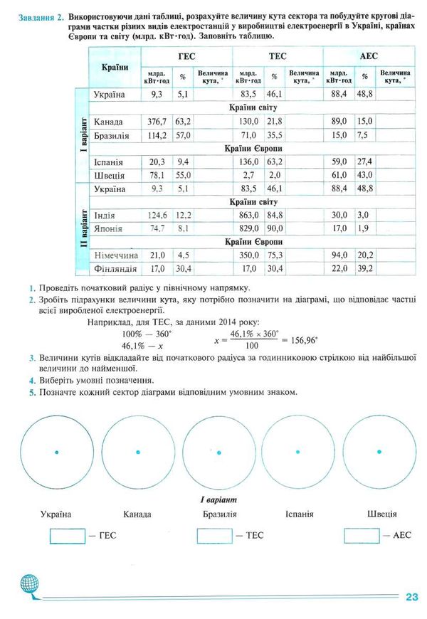 географія 9 клас практикум україна і світове господарство Пугач Ціна (цена) 40.00грн. | придбати  купити (купить) географія 9 клас практикум україна і світове господарство Пугач доставка по Украине, купить книгу, детские игрушки, компакт диски 5