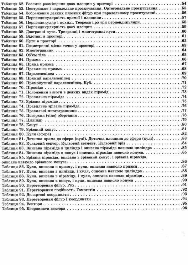 геометрія в таблицях і схемах 7-11 класи повний курс книга Ціна (цена) 67.08грн. | придбати  купити (купить) геометрія в таблицях і схемах 7-11 класи повний курс книга доставка по Украине, купить книгу, детские игрушки, компакт диски 2