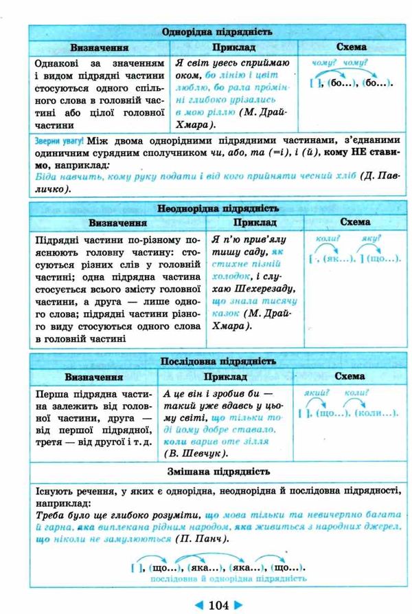 інтерактивний довідник 5-11 класи українська мова Ціна (цена) 53.90грн. | придбати  купити (купить) інтерактивний довідник 5-11 класи українська мова доставка по Украине, купить книгу, детские игрушки, компакт диски 4