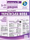інтерактивний довідник 5-11 класи українська мова Ціна (цена) 55.90грн. | придбати  купити (купить) інтерактивний довідник 5-11 класи українська мова доставка по Украине, купить книгу, детские игрушки, компакт диски 0
