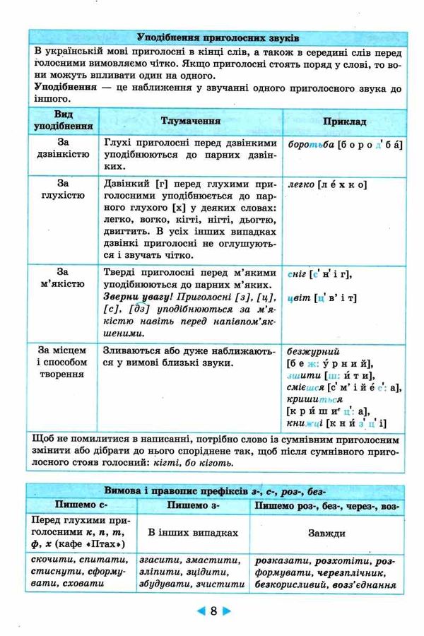 інтерактивний довідник 5-11 класи українська мова Ціна (цена) 53.90грн. | придбати  купити (купить) інтерактивний довідник 5-11 класи українська мова доставка по Украине, купить книгу, детские игрушки, компакт диски 3