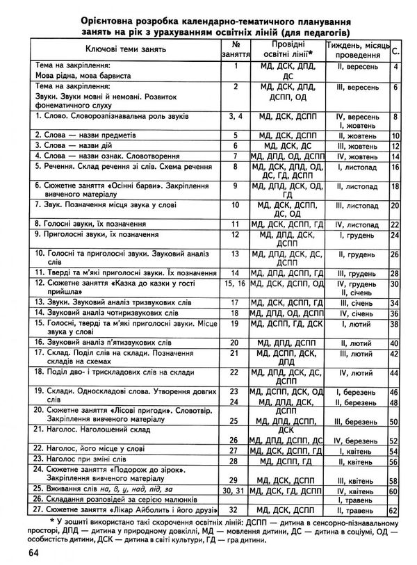 дивосвіт мовлення дитини дітям від 5 років Ціна (цена) 58.00грн. | придбати  купити (купить) дивосвіт мовлення дитини дітям від 5 років доставка по Украине, купить книгу, детские игрушки, компакт диски 3