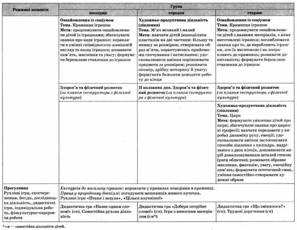 організація освітньої діяльності у різновікових групах зима Ціна (цена) 44.64грн. | придбати  купити (купить) організація освітньої діяльності у різновікових групах зима доставка по Украине, купить книгу, детские игрушки, компакт диски 5