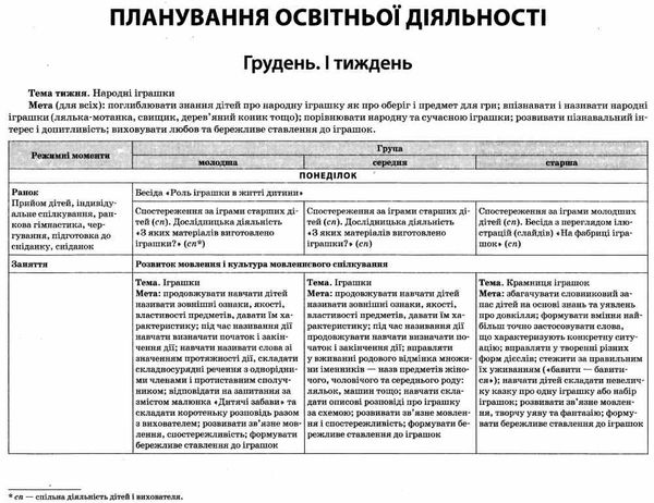 організація освітньої діяльності у різновікових групах зима Ціна (цена) 44.64грн. | придбати  купити (купить) організація освітньої діяльності у різновікових групах зима доставка по Украине, купить книгу, детские игрушки, компакт диски 4