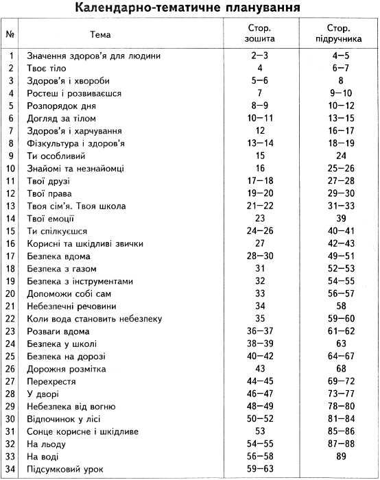 уцінка зошит з основ здоров'я 2 клас    робочий зошит Ціна (цена) 8.00грн. | придбати  купити (купить) уцінка зошит з основ здоров'я 2 клас    робочий зошит доставка по Украине, купить книгу, детские игрушки, компакт диски 3