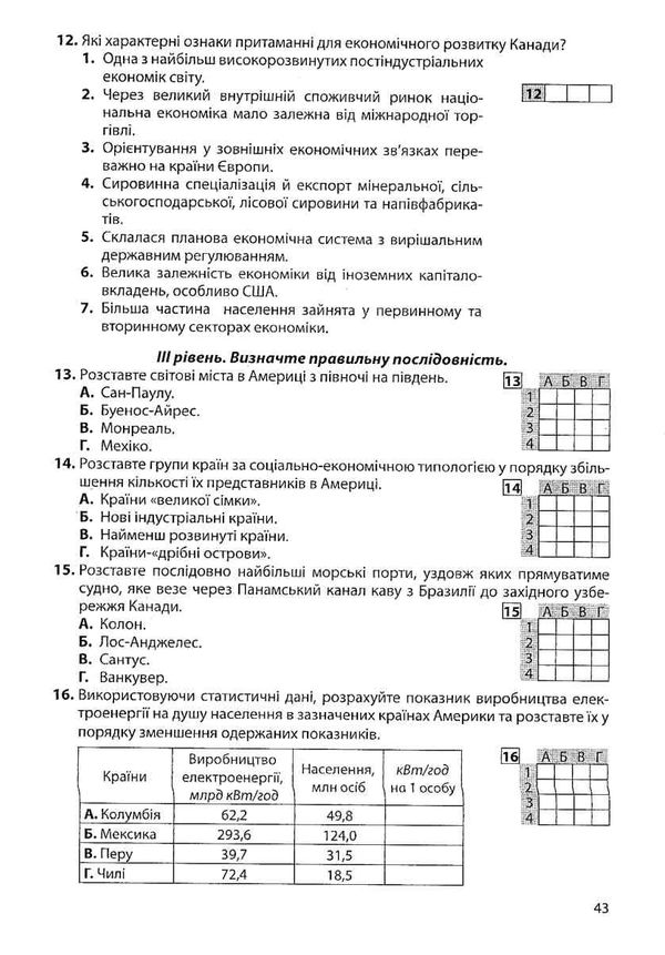 кобернік соціально-економічна географія світу 10 клас підсумкові контрольні роботи  купит Ціна (цена) 41.90грн. | придбати  купити (купить) кобернік соціально-економічна географія світу 10 клас підсумкові контрольні роботи  купит доставка по Украине, купить книгу, детские игрушки, компакт диски 5