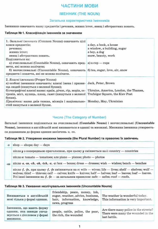 англійська мова 5 - 11 класи у таблицях довідник найкращий книга Ціна (цена) 28.10грн. | придбати  купити (купить) англійська мова 5 - 11 класи у таблицях довідник найкращий книга доставка по Украине, купить книгу, детские игрушки, компакт диски 1