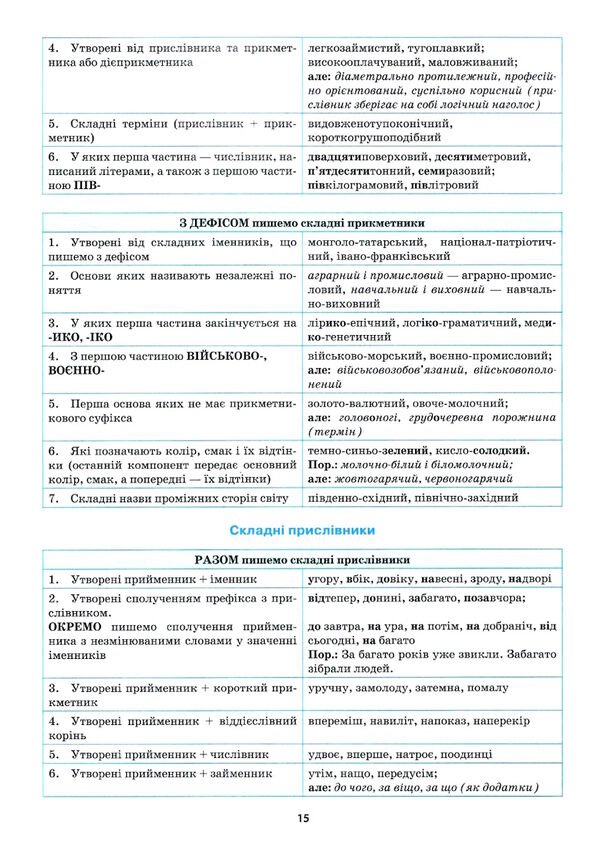 українська мова 5 - 11 класи у таблицях довідник найкращий Ціна (цена) 28.10грн. | придбати  купити (купить) українська мова 5 - 11 класи у таблицях довідник найкращий доставка по Украине, купить книгу, детские игрушки, компакт диски 3