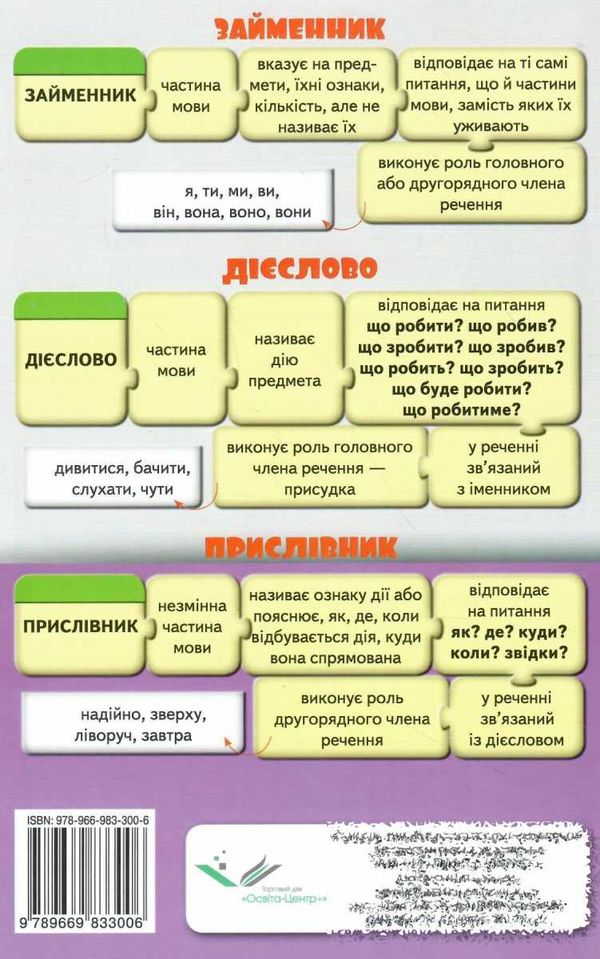 дпа 2022 4 клас українська мова та літературне читання збірник інтегрованих підсумкових контрольних   Ціна (цена) 30.70грн. | придбати  купити (купить) дпа 2022 4 клас українська мова та літературне читання збірник інтегрованих підсумкових контрольних   доставка по Украине, купить книгу, детские игрушки, компакт диски 5