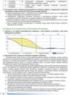 Робочий зошит 9 клас географія підсумкові роботи НУШ Ціна (цена) 74.70грн. | придбати купити (купить) Робочий зошит 9 клас географія підсумкові роботи НУШ доставка по Украине, купить книгу, детские игрушки, компакт диски 3 Робочий зошит 9 клас географія підсумкові роботи НУШ Ціна (цена) 74.70грн. | придбати купити (купить) Робочий зошит 9 клас географія підсумкові роботи НУШ доставка по Украине, купить книгу, детские игрушки, компакт диски 3