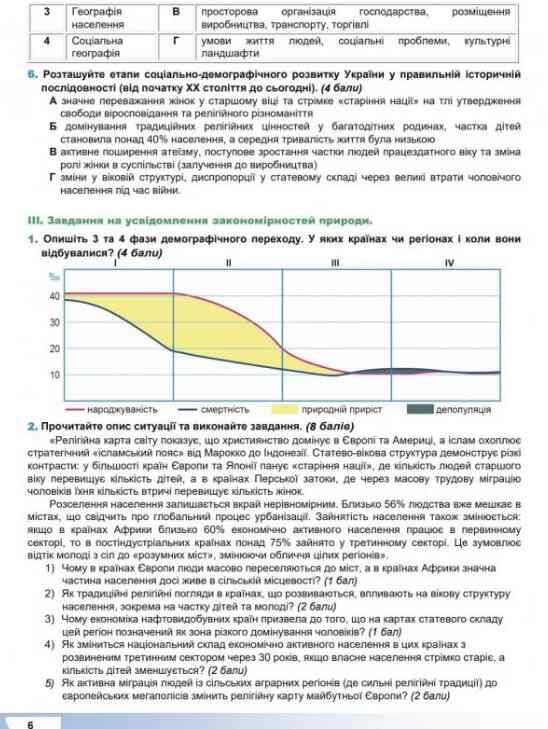 Робочий зошит 9 клас географія підсумкові роботи НУШ Ціна (цена) 74.70грн. | придбати  купити (купить) Робочий зошит 9 клас географія підсумкові роботи НУШ доставка по Украине, купить книгу, детские игрушки, компакт диски 3