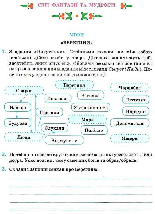 зошит з української літератури 5 клас коваленко    робочий зошит Ціна (цена) 30.00грн. | придбати  купити (купить) зошит з української літератури 5 клас коваленко    робочий зошит доставка по Украине, купить книгу, детские игрушки, компакт диски 3