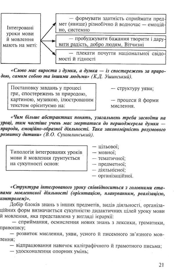 уцінка уроки 1 клас українська мова інтегровані уроки книга    НУШ  зат Ціна (цена) 71.70грн. | придбати  купити (купить) уцінка уроки 1 клас українська мова інтегровані уроки книга    НУШ  зат доставка по Украине, купить книгу, детские игрушки, компакт диски 5