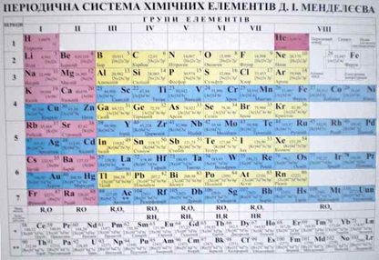 Таблиця періодична система хімічних елементів менделєєва (Плакат А 2)