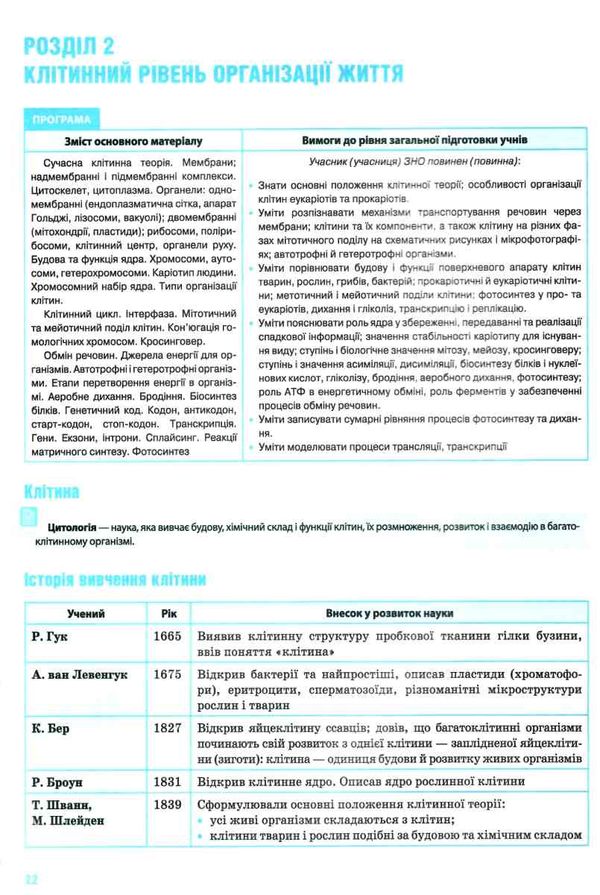 зно 2022 біологія комплексне видання частина 1  сліпчук Ціна (цена) 127.50грн. | придбати  купити (купить) зно 2022 біологія комплексне видання частина 1  сліпчук доставка по Украине, купить книгу, детские игрушки, компакт диски 5