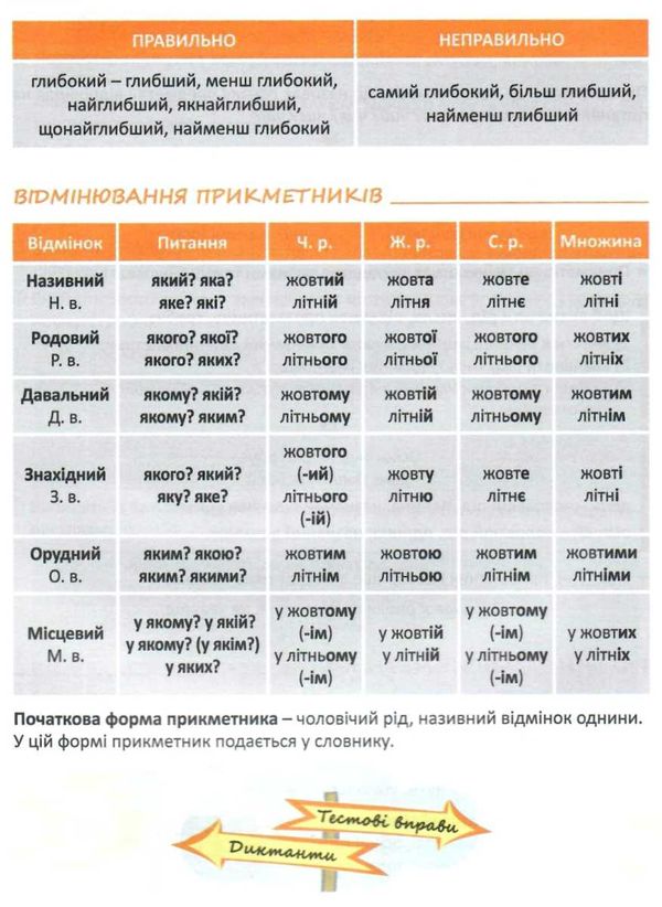 українська мова 5 клас з інтерактивними тестами аудіодиктантами електронними словниками навчаль Ціна (цена) 80.00грн. | придбати  купити (купить) українська мова 5 клас з інтерактивними тестами аудіодиктантами електронними словниками навчаль доставка по Украине, купить книгу, детские игрушки, компакт диски 6