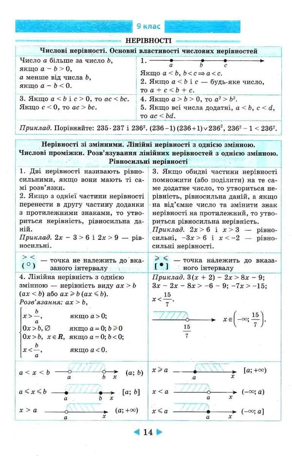 інтерактивний довідник 7-11 класи алгебра, геометрія Ціна (цена) 46.20грн. | придбати  купити (купить) інтерактивний довідник 7-11 класи алгебра, геометрія доставка по Украине, купить книгу, детские игрушки, компакт диски 2