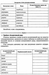 пелагейченко технології 10 - 11 класи усі уроки книга 1 Ціна (цена) 56.10грн. | придбати  купити (купить) пелагейченко технології 10 - 11 класи усі уроки книга 1 доставка по Украине, купить книгу, детские игрушки, компакт диски 6