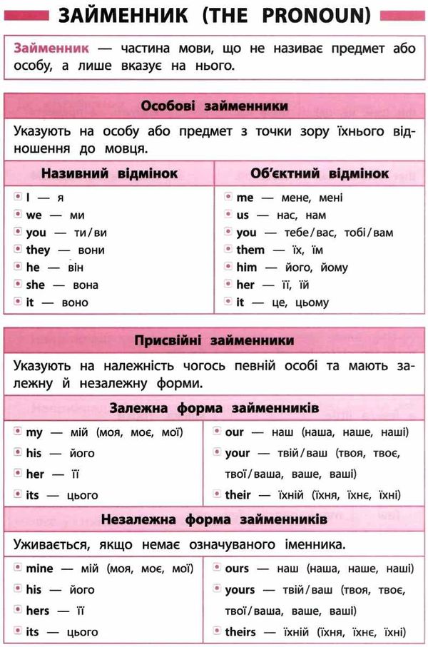 довідник у таблицях 1-4 класи англійська мова Ціна (цена) 38.02грн. | придбати  купити (купить) довідник у таблицях 1-4 класи англійська мова доставка по Украине, купить книгу, детские игрушки, компакт диски 2