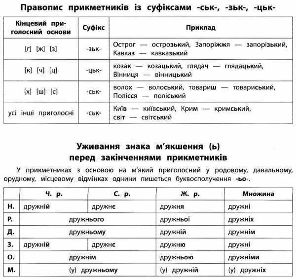 памятка для початкової школи українська мова 4 клас Ціна (цена) 14.31грн. | придбати  купити (купить) памятка для початкової школи українська мова 4 клас доставка по Украине, купить книгу, детские игрушки, компакт диски 4