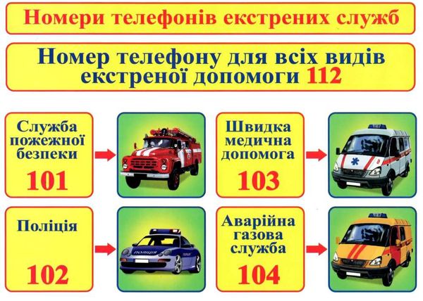 комплект наочності правила пожежної безпеки 8 карток    1-4 класи Ціна (цена) 54.30грн. | придбати  купити (купить) комплект наочності правила пожежної безпеки 8 карток    1-4 класи доставка по Украине, купить книгу, детские игрушки, компакт диски 3