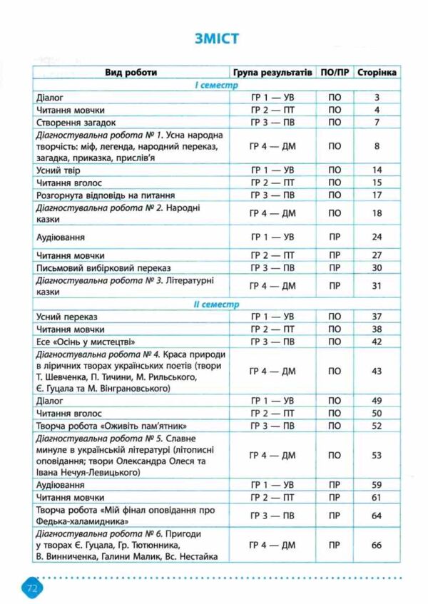 5 клас зошит  з української літератури навчальних досягнень Авраменко Талант Ціна (цена) 94.00грн. | придбати  купити (купить) 5 клас зошит  з української літератури навчальних досягнень Авраменко Талант доставка по Украине, купить книгу, детские игрушки, компакт диски 3